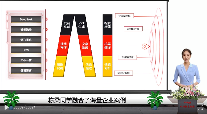 "DOLANG Classmate"Empowers Training Equipment AI Technology